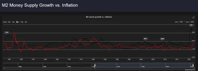 manstain - 99.99% ludzi nie rozumie, ze inflacja to monetary fenomen (sam Friedman to...