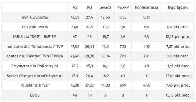 szef_foliarzy - > Czasy, gdy PiS był niedoszacowany przez efekt shy voters dawno minę...