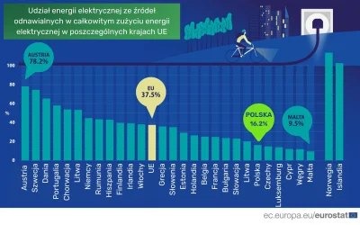 marek-pikador - Ranking wstydu dla pisu, ich działania opóźniające OZE widzimy dzisia...