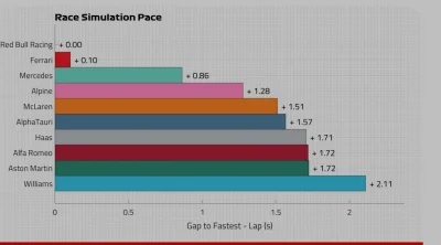 Adoxer - Symulacja tempa wyścigowego od F1 
#f1