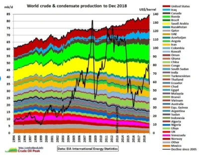 B.....n - > Jak wysyłaliśmy żołnierzy do Iraku żeby razem z USA mieć łatwy i tani dos...