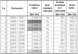 mietek79 - > Tylko przypomnę, że "Unia" kazała zamknąć masę cukrowni w Polsce..

@w...