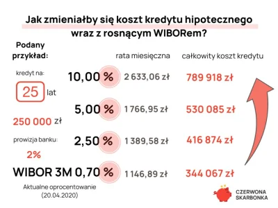 sogen - Pozdro kredyciaże czy w 2020 podpisywaliście taka symulacje ? Czemu teraz pła...