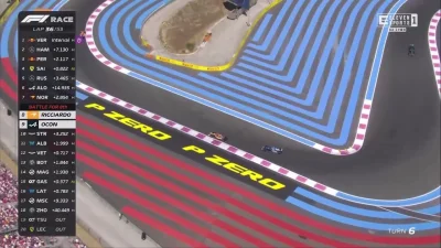 kubossc - Lance Stroll aka Kimi Raikkonen dla ubogich
#f1 #elevenf1gif