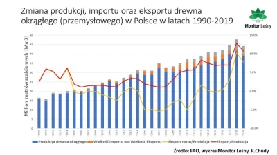 AtomicForest - > @AtomicForest: nikt nie zarzucal wycinanie lasów po bo tego nie robi...