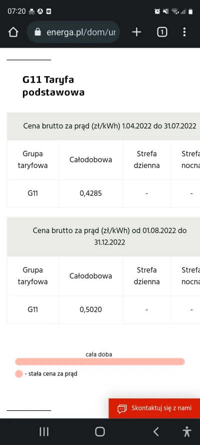 CudowneKapcie - Czytałem ostatnio, że maja być podwyżki cen energii, ale spekulacją b...