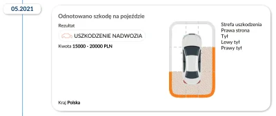 everybodykombinerki - Elo motoryzacyjne Mirki!

Szukam jakiegoś ciekawego, kompakto...