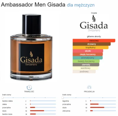 ZnUrtem - #perfumy Zapraszam na #rozbiorka bo "bydgosku" ( ͡° ͜ʖ ͡°) Gisada Ambassado...