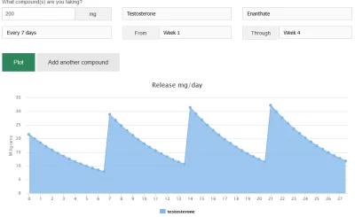 ewk932 - jaka jest optymalna czestokliwosc iniekcji T enanthatu? Chlop mi zrobil cykl...