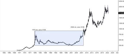 DJ007 - > Podczas walki z inflacja na przełomie lat 70 i 80 jakie drawdown złoto zali...