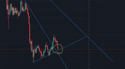 925fomo - Ważny poziom #wykopindykator
#bitcoin #kryptowaluty