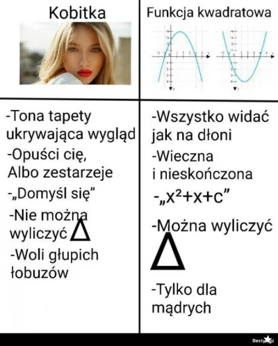 Szynszek - Funkcja kwadratowa>k0biety