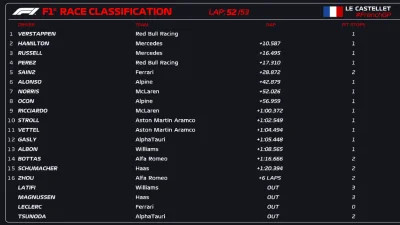 A.....7 - Klastyczne GP Francji najpierw start, potem 50 kółek procesji i 1-2 Maxa i ...