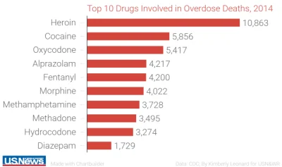 europa - Chodzi o producentów Oxycodone i inne farmakologiczne opiaty oraz lekarzy pr...