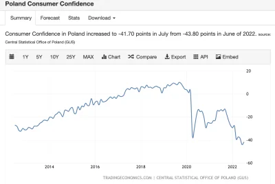 spark - @Garulf: w Polsce również rekordowe minima https://tradingeconomics.com/polan...