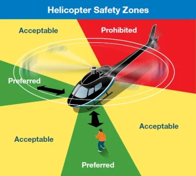 kuba70 - @FrasierCrane: Bzdura. Pilot złamał przepisy FAA wypuszczając nieprzeszkolon...