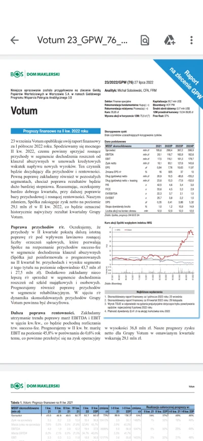 Vateusz23 - Boś Bank zmodyfikował swoją rekomendacje na #votum z 59 zl na 74 zł. Uważ...