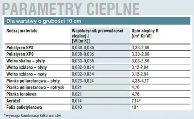 przepiorka - @Bestius: teoretycznie oba rozwiazania sa rownowazne tak dlugo, jak maja...