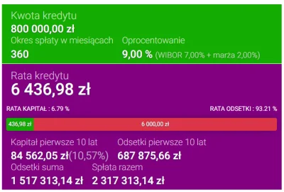 pastibox - @Kiedysbedeczerwonka: To ciut więcej to w twoim przykładzie 2100 miesięczn...