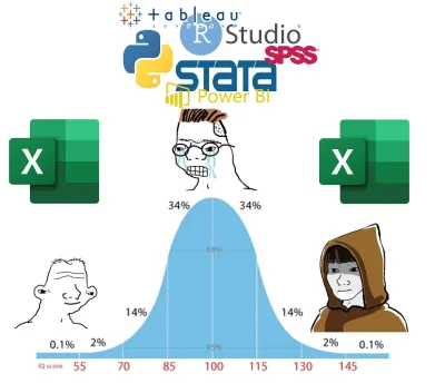 dzasny - #excel #korposwiat #humorobrazkowy