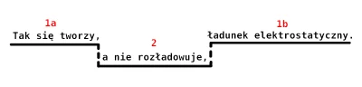 tabok - @paliwoda:
 Tak się tworzy, a nie rozładowuje ładunek elektrostatyczny, nieuk...