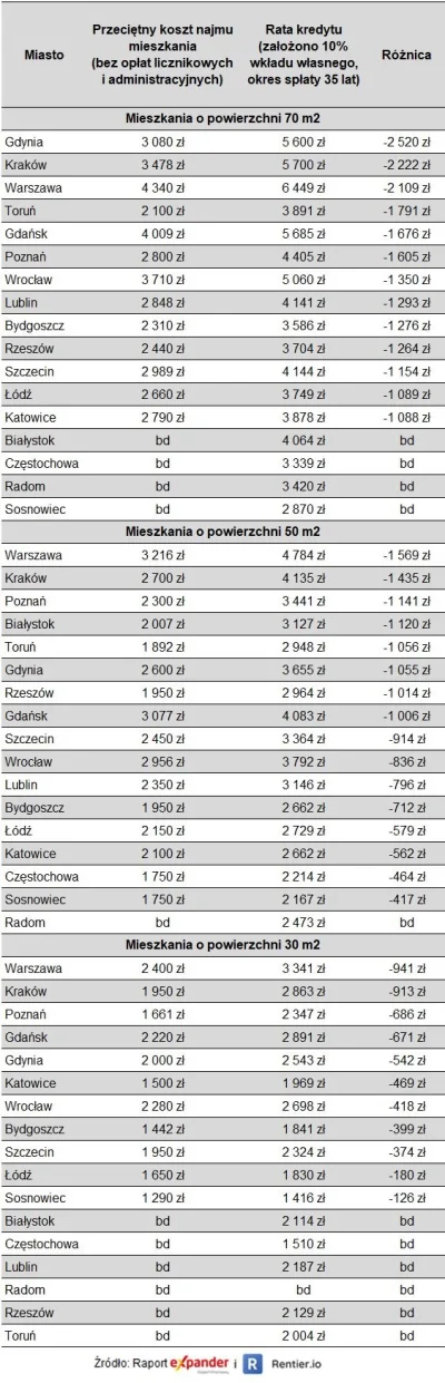 Furiat - Ciekawostka. Prawie zawsze im większe miasto tym większa bańka. Wiadomo trze...