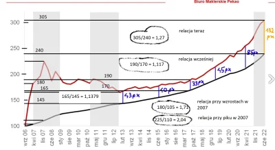 Kazik199122 - @jadezagranice: Myślę, że kwestia nakręcania się na nowy trend. Teraz j...