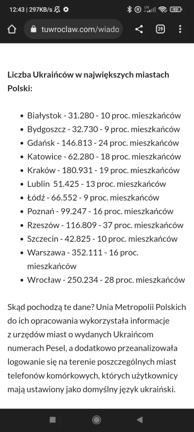 kisiel23 - Czy to jeszcze polska? ( ͡° ͜ʖ ͡°)
#ukraina #wojna