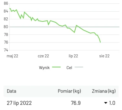 ratollo - kontynuacja tego wpisu

Minęło trochę więcej czasu niż zakładałem gdyż po...