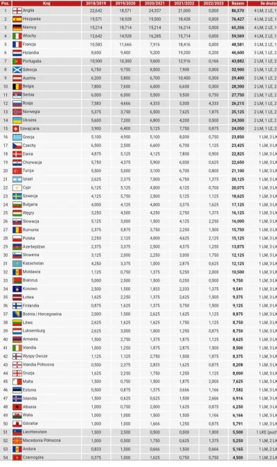 fapowiczowski - Ale lipa żeby ósmy, albo obecnie siódmy (sytuacja na Ukrainie) pod wz...