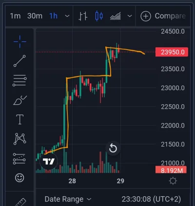 d.....o - I co że niby byki wchodzą po schodach?

#bitcoin