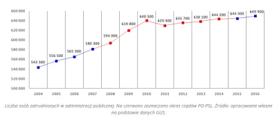 m4cias - @MglawicaKraba: wykopałem bo się zaśmiałem jak Tusk powiedział, że w ciągu r...