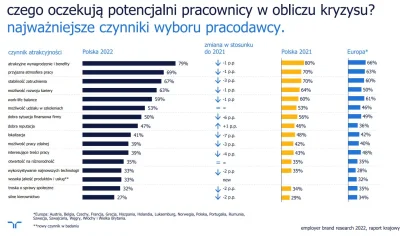 DenNarcoSmurfen - Niesamowite że HR musi za grube tysiące PLN robić research po to, b...