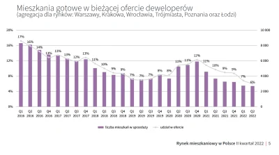 pastaowujkufoliarzu - Ten raport JLL to takie źródło rodzynków, że warto będzie do ni...