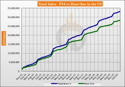 Cinkito - > konsol PlayStation jest jakieś 2,5 razy więcej na terenie USA, wcale ( ͡º...