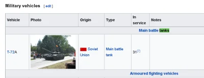 uzbek23 - @geuze: Wysłali podobno 8 sztuk, ale posiadają łącznie wszystkich czołgów 3...