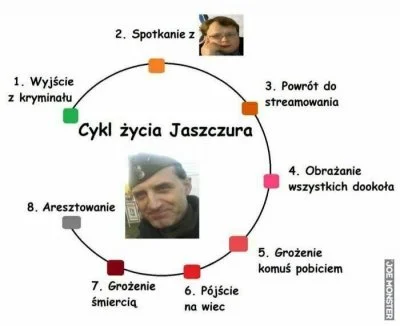 zielmaster - Wg. przemyśleń użytkowników Joemonster w komentarzach - zbliżamy się do ...