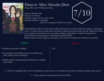 youngfifi - 36/52 --> #anime52
The Case of Hana and Alice (recenzja filmu anime)

...