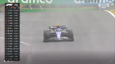 jotest - Napatrzcie się, bo to może się nie powtórzyć już nigdy ( ͡° ͜ʖ ͡°)
#f1