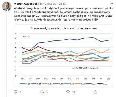 pastaowujkufoliarzu - Kredyty trzymają się jednak mocniej niż by wynikało z alarmisty...