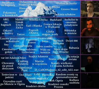 X4vv - KM: Archolos Iceberg dla was gotikowcy kochani.
#gothic #kronikimyrtany #iceb...