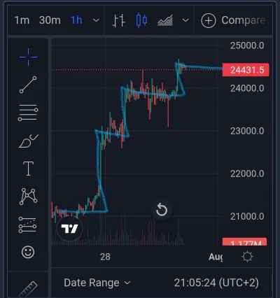 d.....o - Mizerny ten schodek ostatni.


#bitcoin 
#smiesznekreski