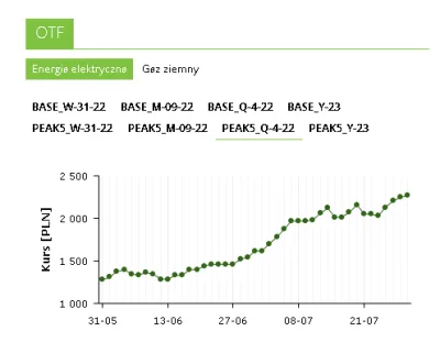 badtek - @mmafame: tutaj masz hurtowe ceny w Polsce na czwarty kwartał 2022 w godzina...