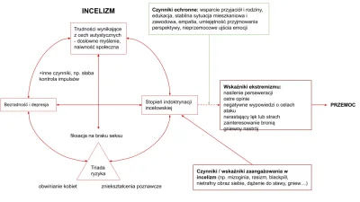 gimnazjumqqq - Interwencje kliniczne

Wszystkie prace dotyczące interwencji nakiero...