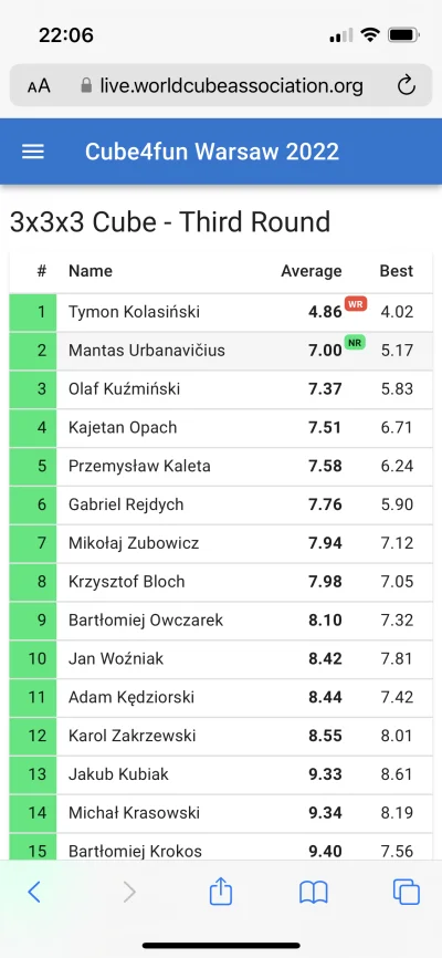 whyalwaysme - Wykop dla młodego Polaka, równie wielkiego jak Robert Lewandowski, Iga ...