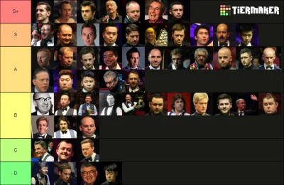 Steve_Davis - Zachęcam Państwa do dzielenia się.
https://tiermaker.com/create/snooke...