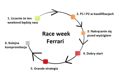 Manfakk - Za każdym #!$%@? razem 
#f1