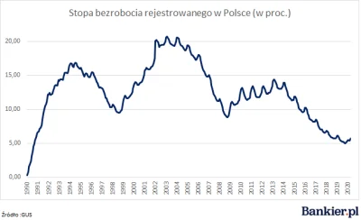 pastibox - @haha123: sprzedaż hipotek za H1 to i tak były wysokie poziomy w stosunku ...