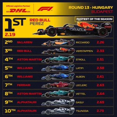 pijanypowietrzem_ - Red Bull odebrał dzisaj Ferrari najszybszy pit sezonu ( ͡º ͜ʖ͡º) ...