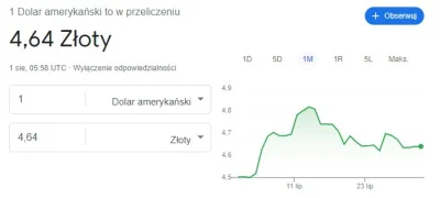 buddookan - Głupi żart google. W nocy było 32gr taniej.

#usd 
#dolar